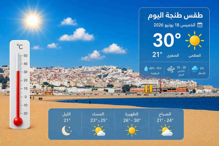 طقس طنجة اليوم: أجواء صيفية مستقرة ودرجات الحرارة تقترب من 30 درجة
