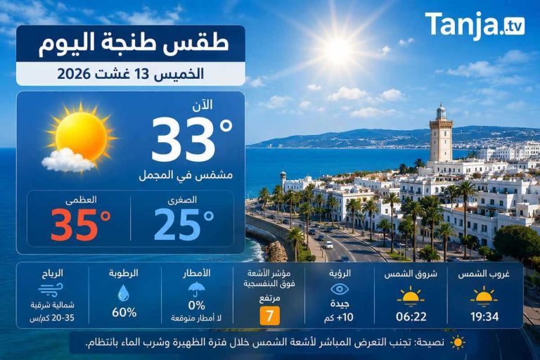 طقس طنجة اليوم حرارة تصل إلى 35 درجة وأجواء مشمسة Tanja.tv